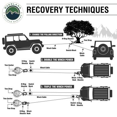 Soft Recovery Shackle With A Breaking Strength of 44,500 lbs Overland Vehicle Systems